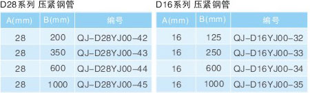 压紧钢管规格